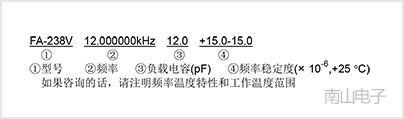 愛(ài)普生無(wú)源晶振型號(hào)命名方法