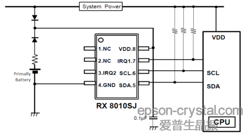 RX-8010SJ<a href='http://www.www.wuqixuan.net/RTC/' target='_blank'><u>r<a href='http://www.www.wuqixuan.net/RTC/' target='_blank'><u>rģK</u></a></u></a>ӲOӋ