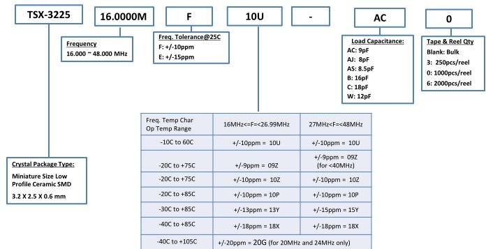 TSX-3225<a href='http://www.www.wuqixuan.net' target='_blank'><u></u></a>̖aҎt̖Ҏt